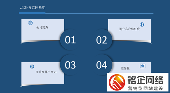 网站营销